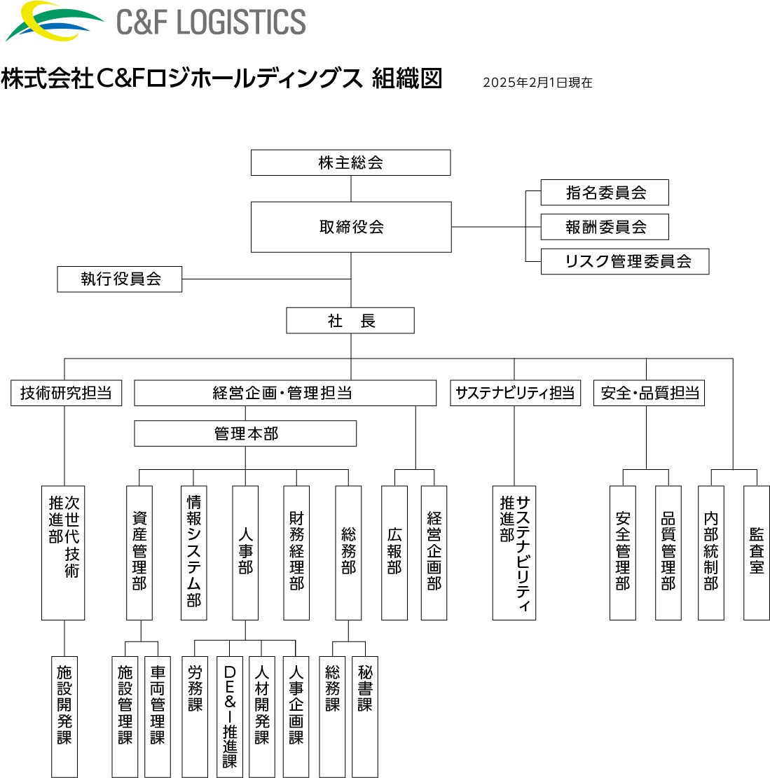 組織図