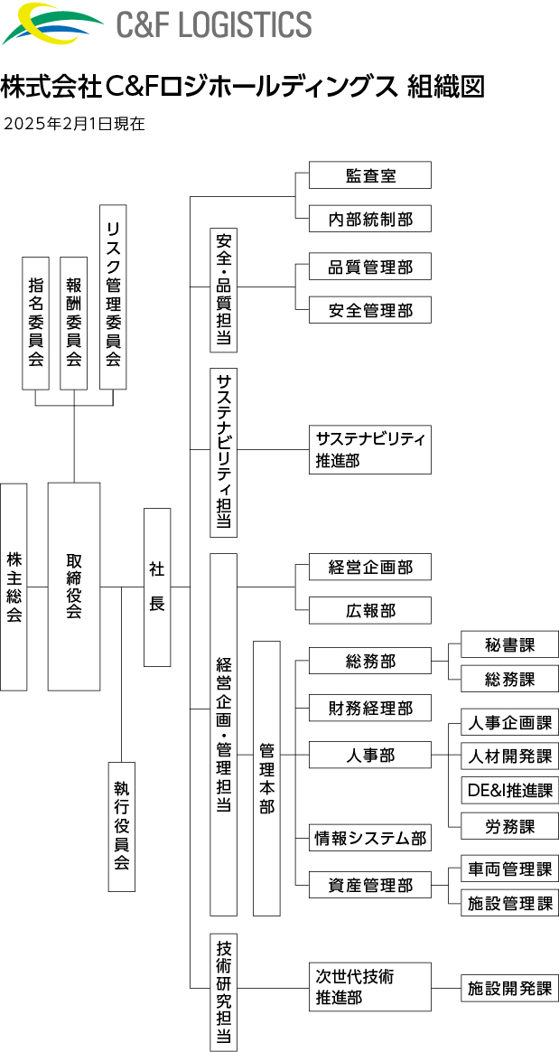 組織図